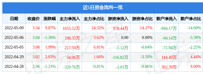 冠豪高新股票(冠豪高新股票最新行情)