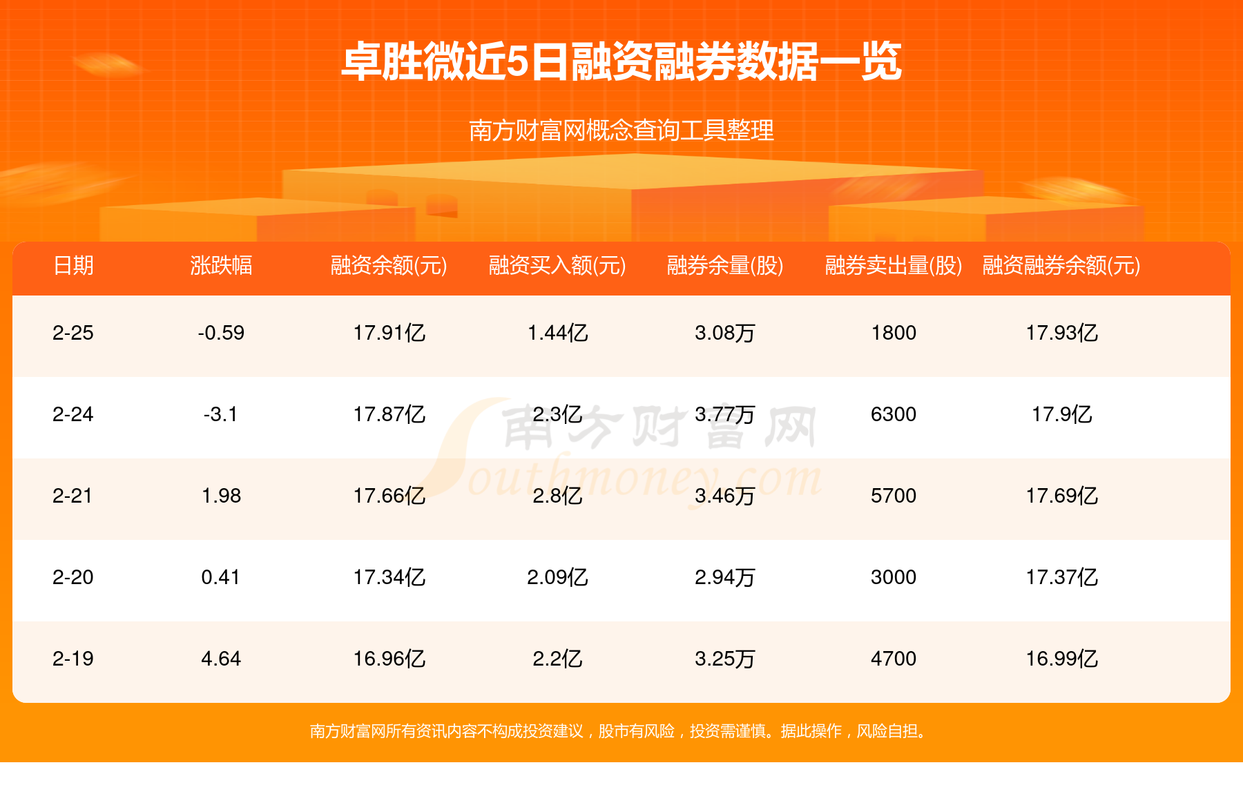 卓胜微股票(卓胜微股票最高价700多)