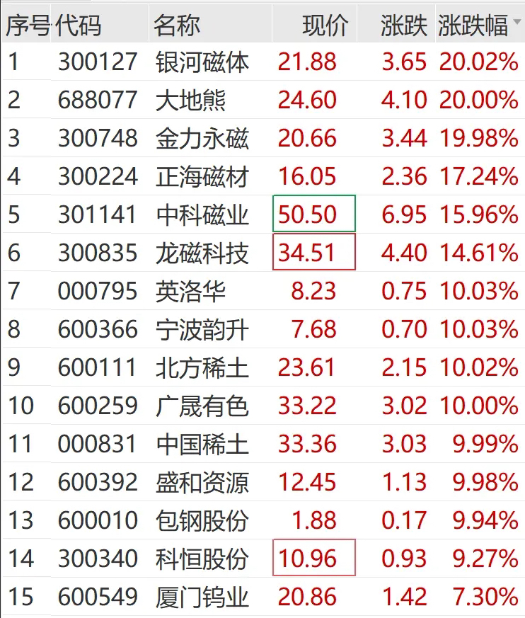 湖北能源股票(湖北能源股票牛叉诊股)