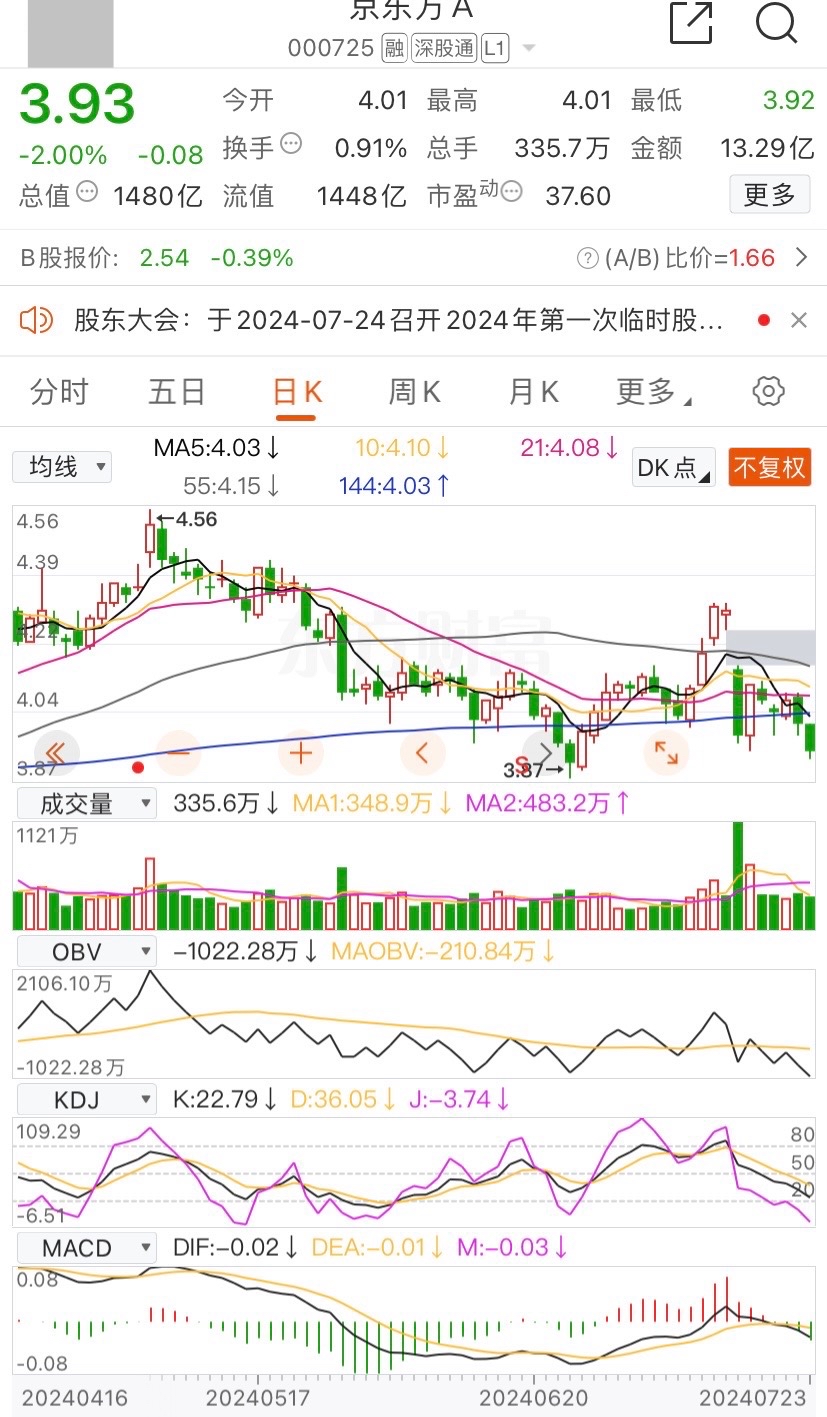 京东方股票(京东方股票是什么板块)