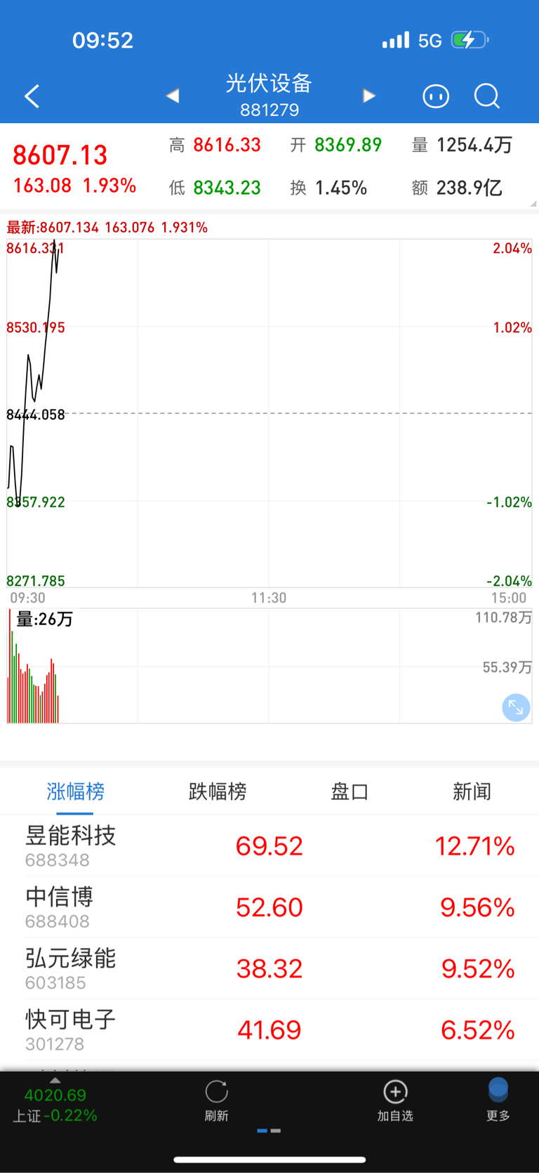 京东方股票(京东方股票是什么板块)