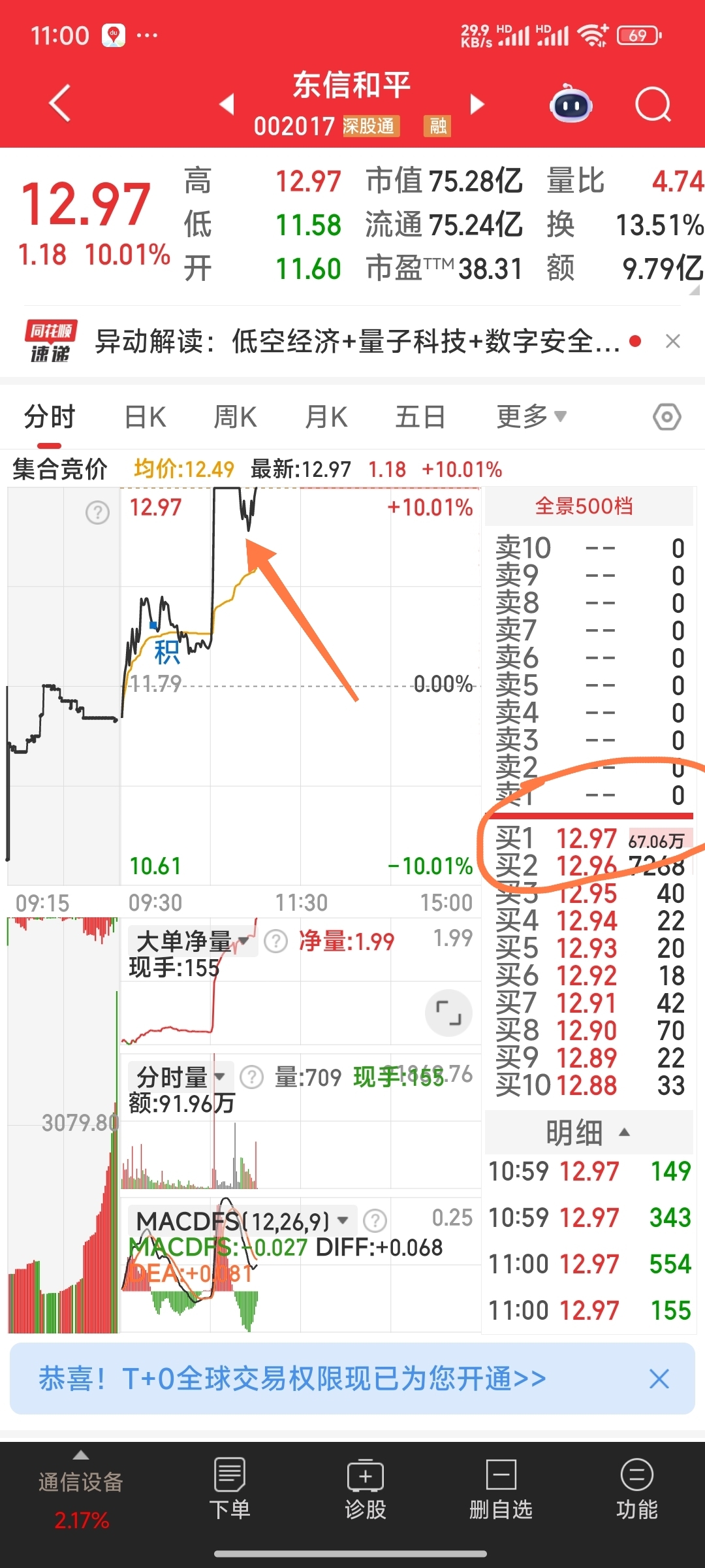 东信和平股票(东信和平股票还会涨不) 东信和平股票(东信和平股票还会涨不)