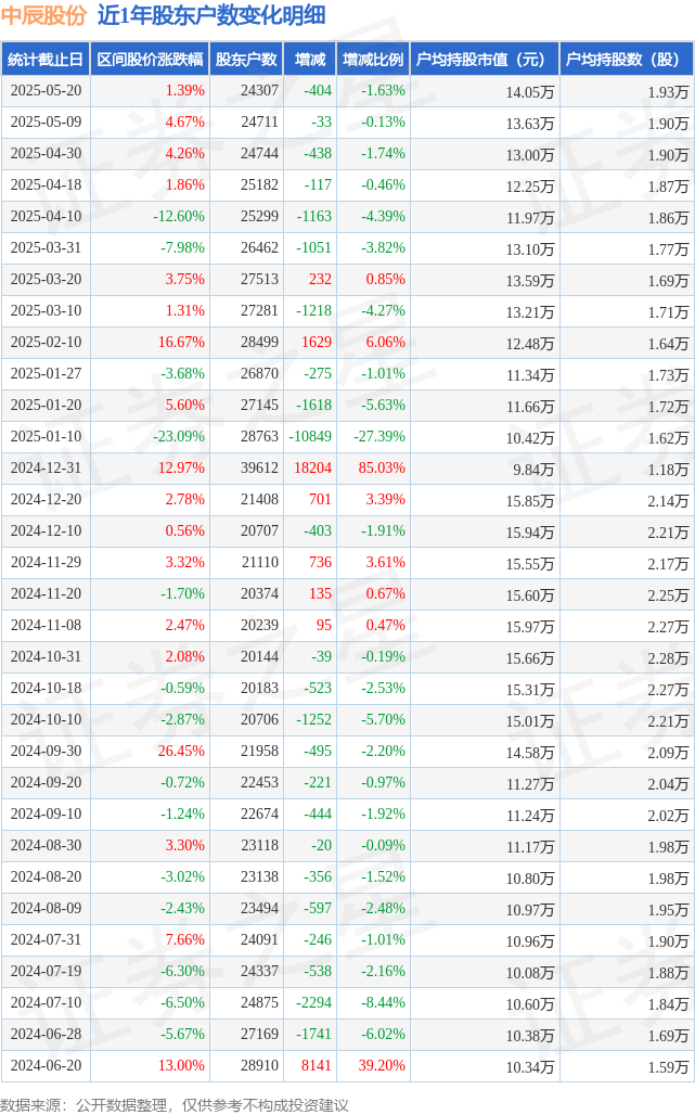 300开头的是什么股票(300开头的是什么股票涨幅)