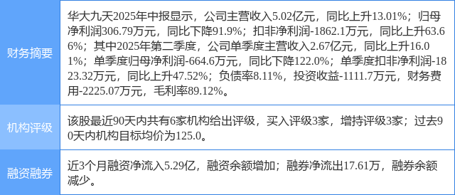 华大九天股票(华大九天股票股吧)