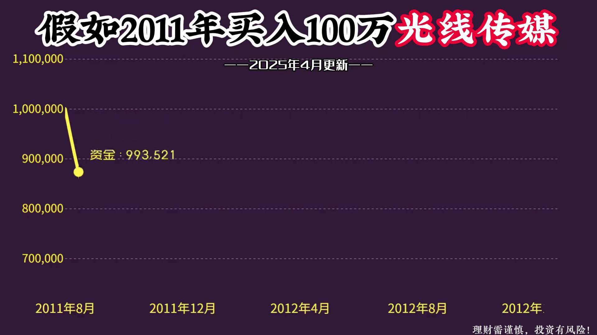 光线传媒股票(光线传媒股票历史最高)