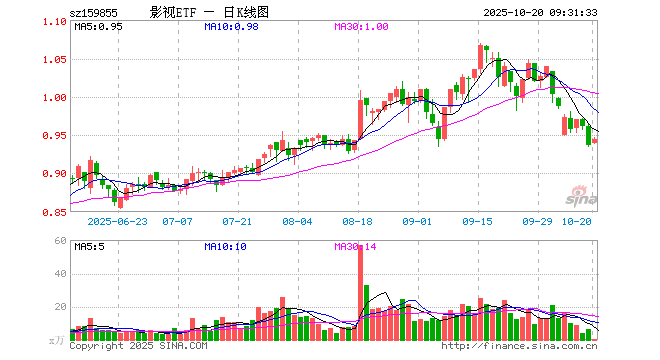 光线传媒股票(光线传媒股票历史最高)
