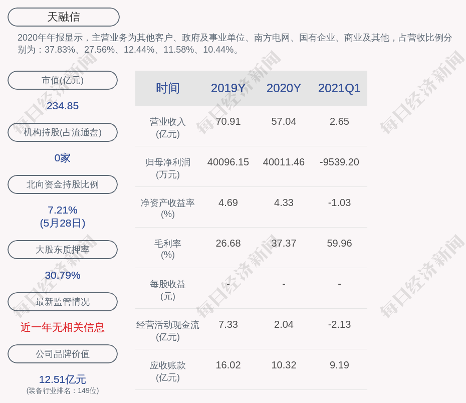 天融信股票(天融信股票是什么板块)