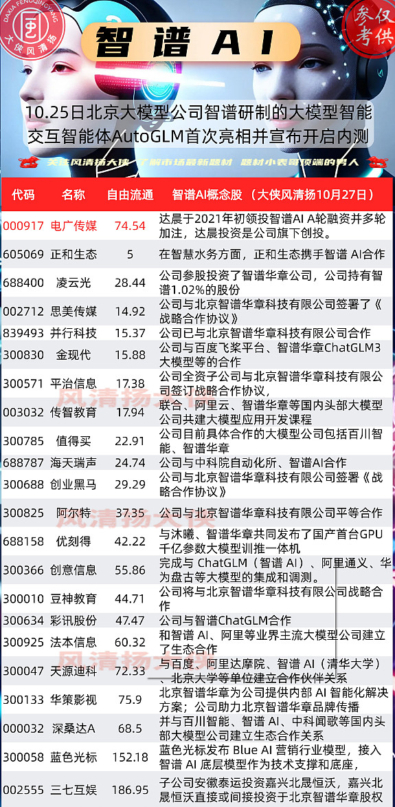 赛为智能股票(赛为智能股票走势)