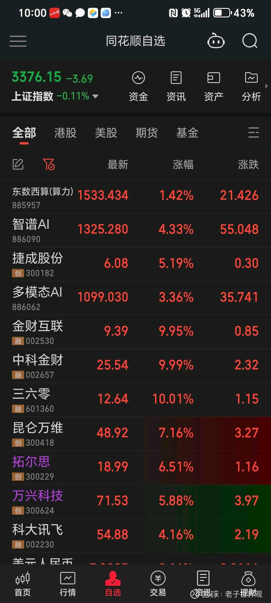 赛为智能股票(赛为智能股票走势)