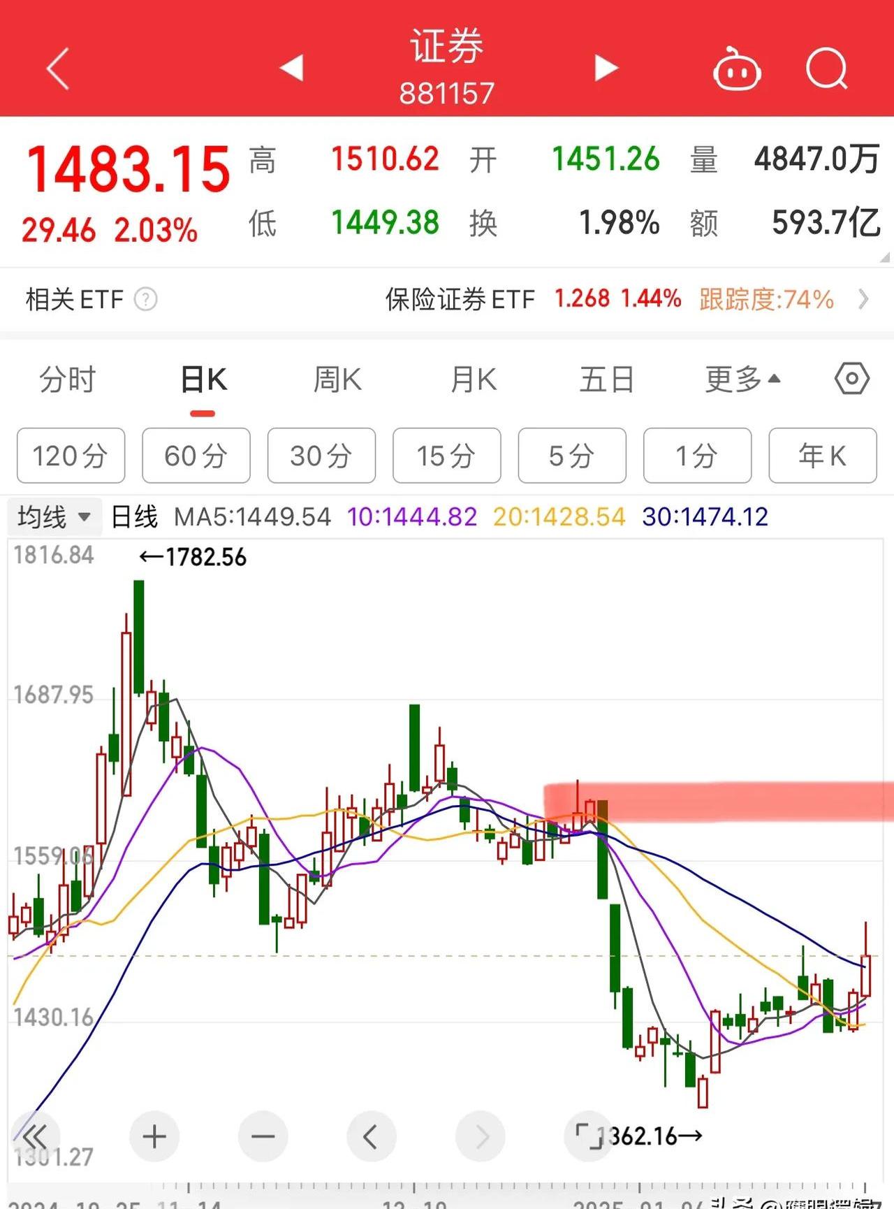 股票交易平台(股票交易平台有哪些)