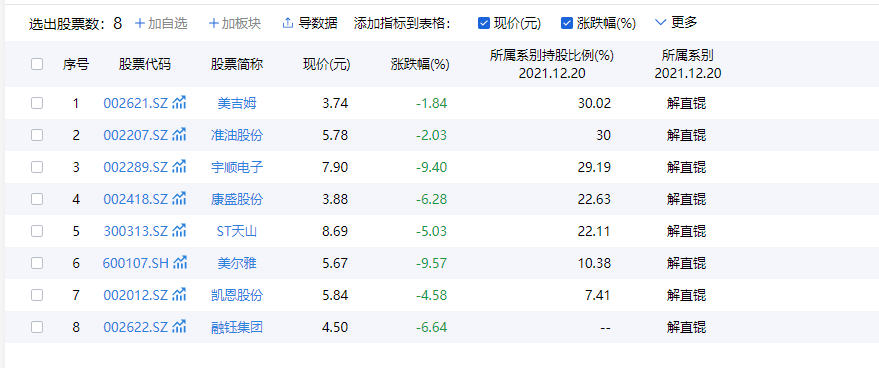 美尔雅股票(美尔雅股票行情)