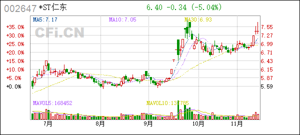 仁东控股股票(仁东控股股票明天走势分析)